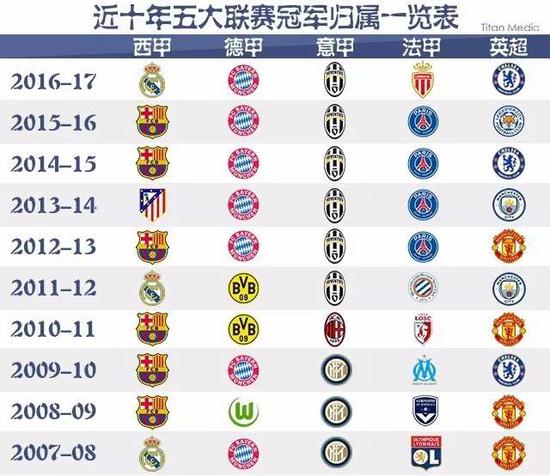 更加灵活的